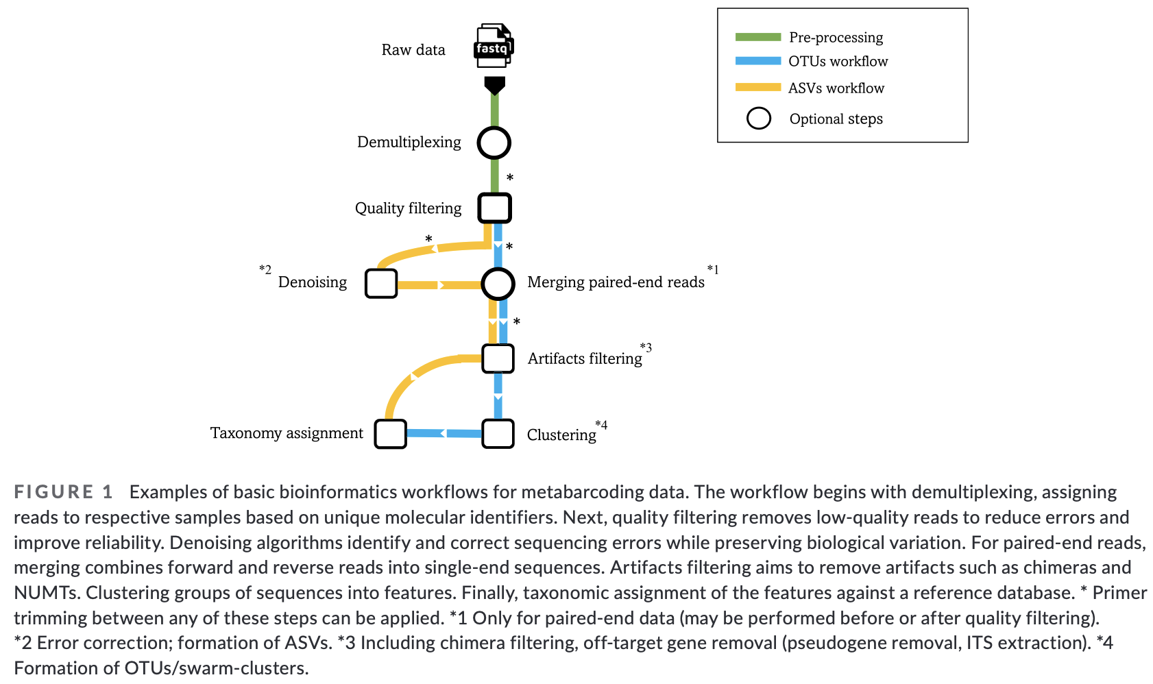 "bioinformatic workflow"