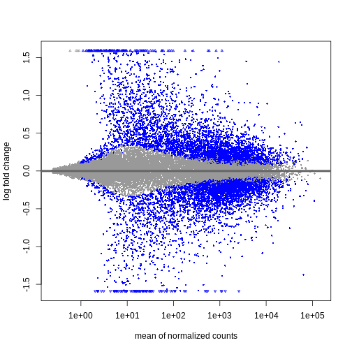 An example MA plot